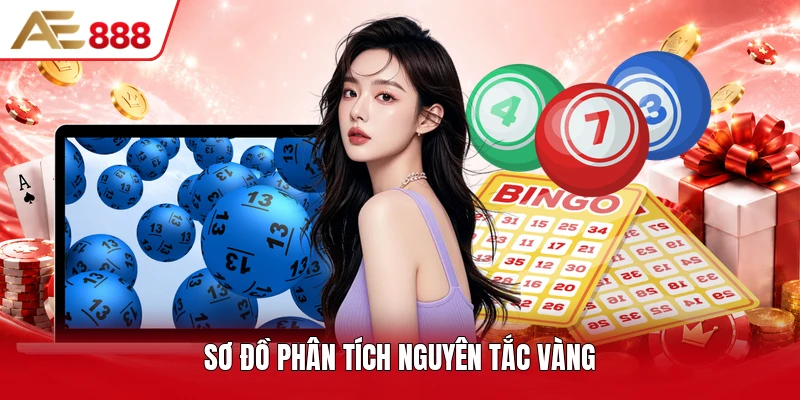 Sơ đồ phân tích nguyên tắc vàng Sơ đồ phân tích nguyên tắc vàng